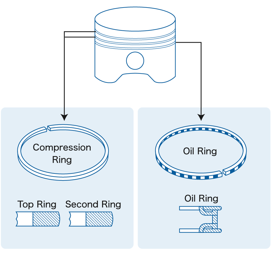 GY6 Oil and gas Ring