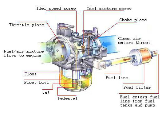GY6 carburetor cross section view